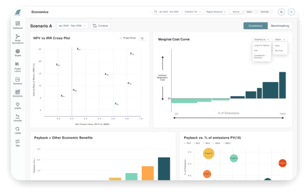 A dashboard displaying various graphs and data visualizations for performance analysis.