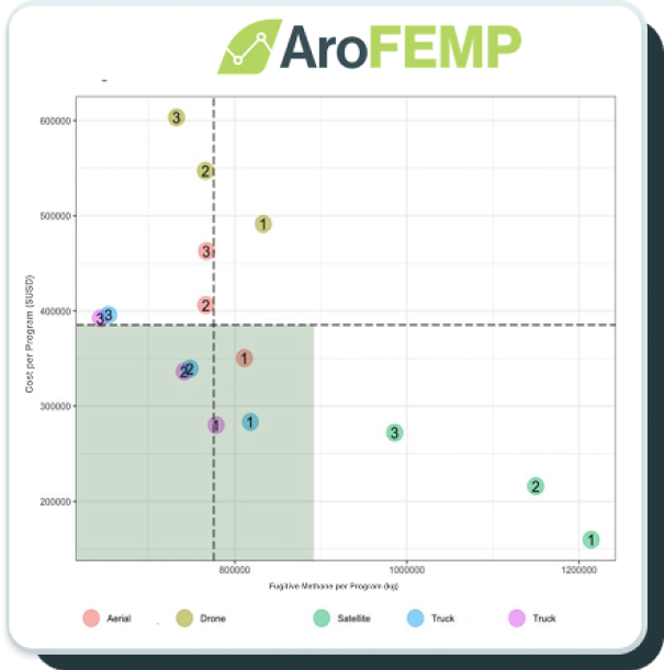 A graph illustrating the various types of available products, highlighting their distribution and categories.