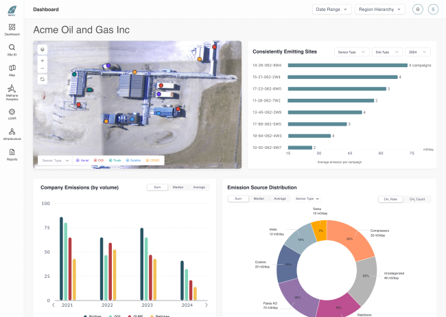 Site_Dashboard_Homepage.png