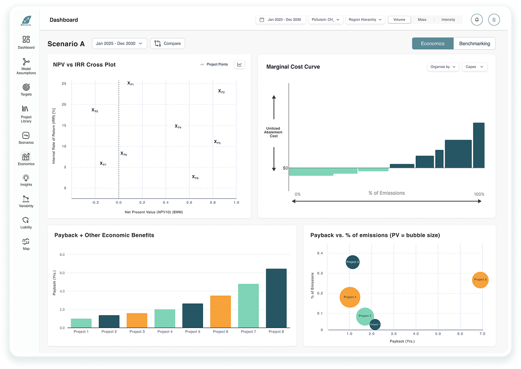 Forecasting and Abatement  Content Image