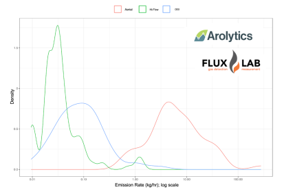 Thumbnail for Arolytics Launches Code-Based Methane Reconciliation Service Aligned with OGMP 2.0