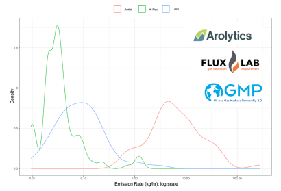 Thumbnail for Arolytics Launches Code-Based Methane Reconciliation Service Aligned with OGMP 2.0