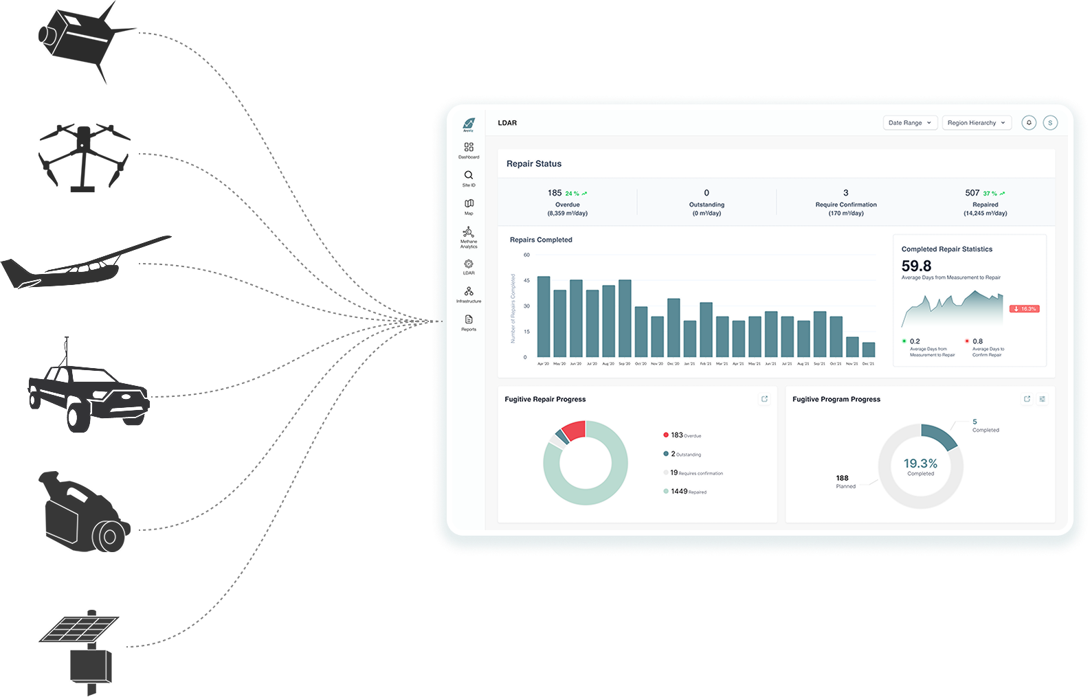 Integrated Data Management and Reporting    Content Image