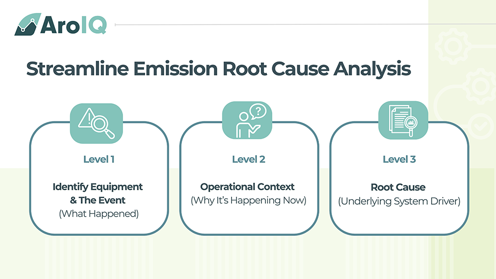 Streamline_Root_Cause_Analysis_Chart.png