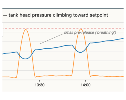 Thumbnail for Case Study: Tank Pressure Release Detection Without Pressure Instrumentation