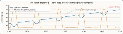Thumbnail for Case Study: Tank Pressure Release Detection Without Pressure Instrumentation